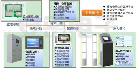 物聯(lián)網(wǎng)技術(shù)賦能 新一代文件、檔案與信息載體智能管控系統(tǒng)及其在電子商務(wù)信息咨詢中的應(yīng)用